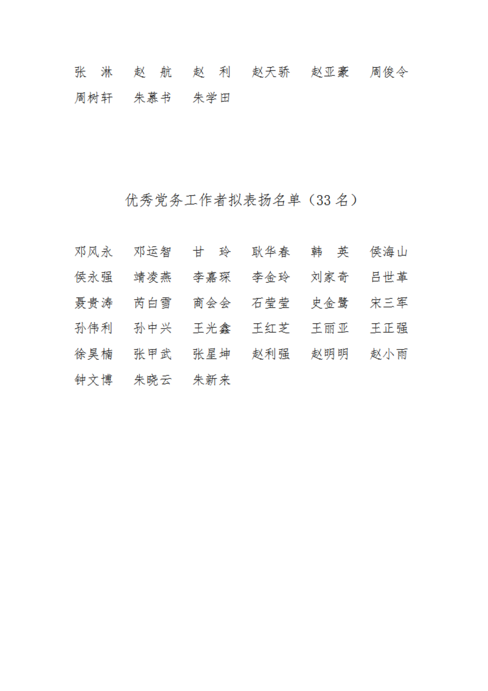 焦作市人才交流中心流动党委表扬优秀党员公示2021年_02(1).png