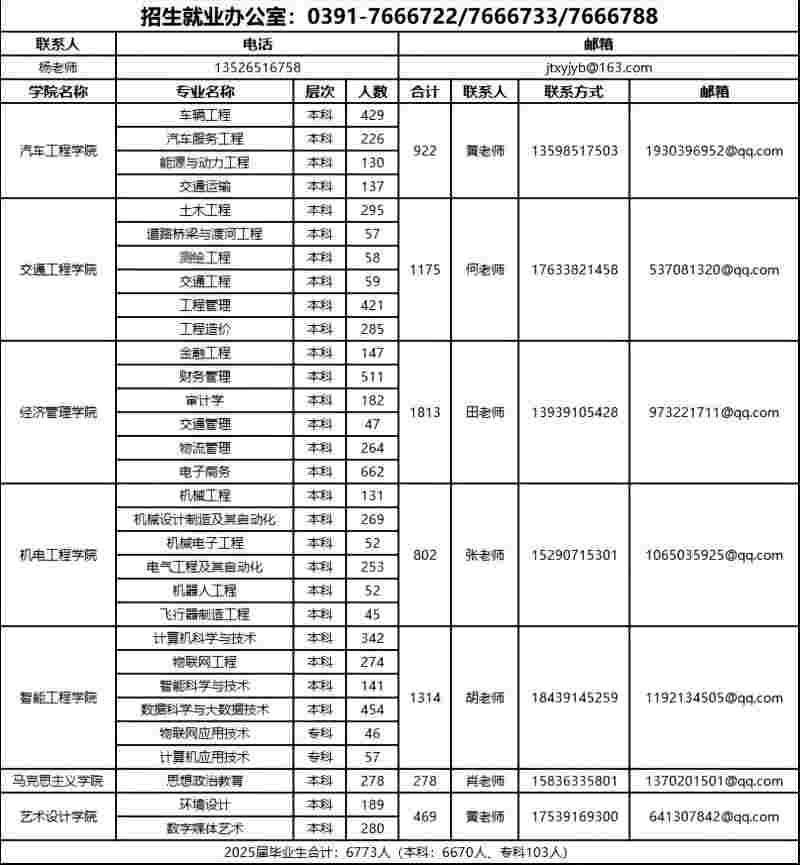 黄河交通学院2025届毕业生信息一览表2.jpg