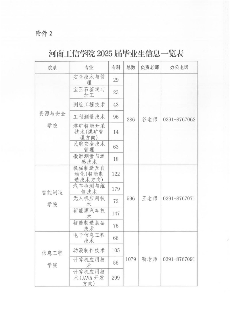 2025年“引才聚焦？智汇怀川”专场招聘   活动暨“豫荐未来青春启航”校园双选会邀请函_06.jpg